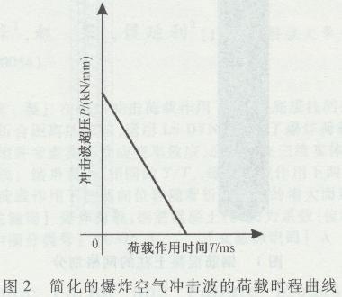 爆炸荷載下梁的抗爆性能,爆炸荷載下梁抗爆性能的影響因素與提升策略研究 行業新聞 第2張 爆炸荷載下梁的抗爆性能,爆炸荷載下梁抗爆性能的影響因素與提升策略研究 行業新聞 第2張
