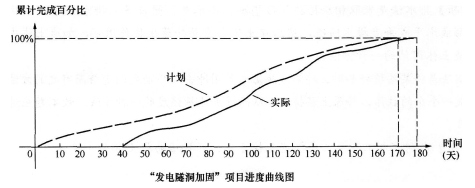 加固設計變更對工期的影響，加固設計變更對工期 行業(yè)新聞 第3張