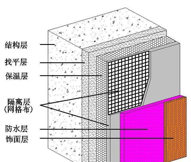 加固建筑保溫隔熱措施,強(qiáng)化建筑保溫隔熱,關(guān)鍵措施與技術(shù) 行業(yè)新聞 第6張 加固建筑保溫隔熱措施,強(qiáng)化建筑保溫隔熱,關(guān)鍵措施與技術(shù) 行業(yè)新聞 第6張