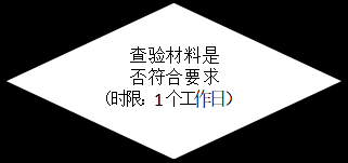 工程竣工驗收備案流程,工程竣工驗收備案流程 行業新聞 第2張 工程竣工驗收備案流程,工程竣工驗收備案流程 行業新聞 第2張