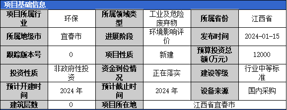 加固工程廢棄物處理案例,加固工程廢棄物處理,案例剖析與 行業新聞 第2張 加固工程廢棄物處理案例,加固工程廢棄物處理,案例剖析與 行業新聞 第2張