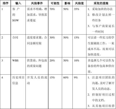 加固工程風險評估案例,加固工程風險評估案例,多維度剖析 行業(yè)新聞 第5張 加固工程風險評估案例,加固工程風險評估案例,多維度剖析 行業(yè)新聞 第5張
