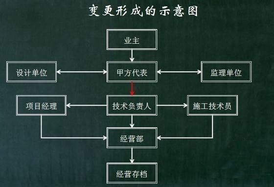 加固梁設計變更流程介紹,加固梁設計變更流程 行業新聞 第3張 加固梁設計變更流程介紹,加固梁設計變更流程 行業新聞 第3張