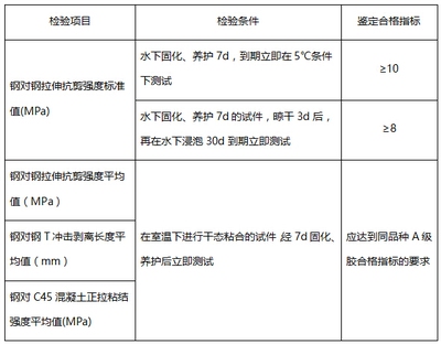 加固材料性能測試方法,加固材料性能測試方法 行業新聞 第3張 加固材料性能測試方法,加固材料性能測試方法 行業新聞 第3張