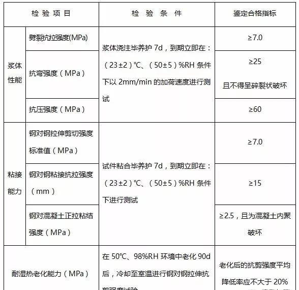 加固材料性能測試方法,加固材料性能測試方法 行業新聞 第6張 加固材料性能測試方法,加固材料性能測試方法 行業新聞 第6張