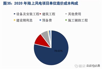 不同建筑類型抗臺(tái)風(fēng)性能,不同建筑類型抗臺(tái)風(fēng) 行業(yè)新聞 第6張 不同建筑類型抗臺(tái)風(fēng)性能,不同建筑類型抗臺(tái)風(fēng) 行業(yè)新聞 第6張