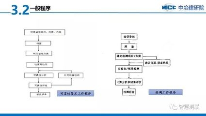 加固工程質量監督流程介紹,加固工程質量監督流程全 行業新聞 第2張 加固工程質量監督流程介紹,加固工程質量監督流程全 行業新聞 第2張