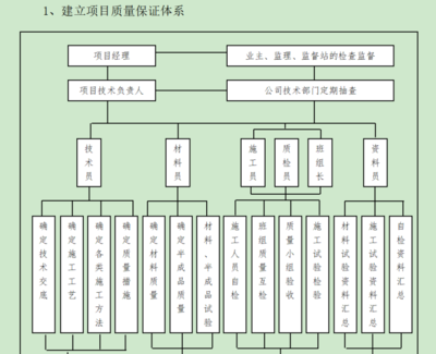 加固工程質量監督流程介紹,加固工程質量監督流程全 行業新聞 第4張 加固工程質量監督流程介紹,加固工程質量監督流程全 行業新聞 第4張