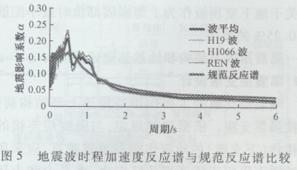 加固設(shè)計規(guī)范與市場趨勢，加固設(shè)計規(guī)范與市場趨勢，行業(yè)發(fā)展的關(guān)鍵 行業(yè)新聞 第3張