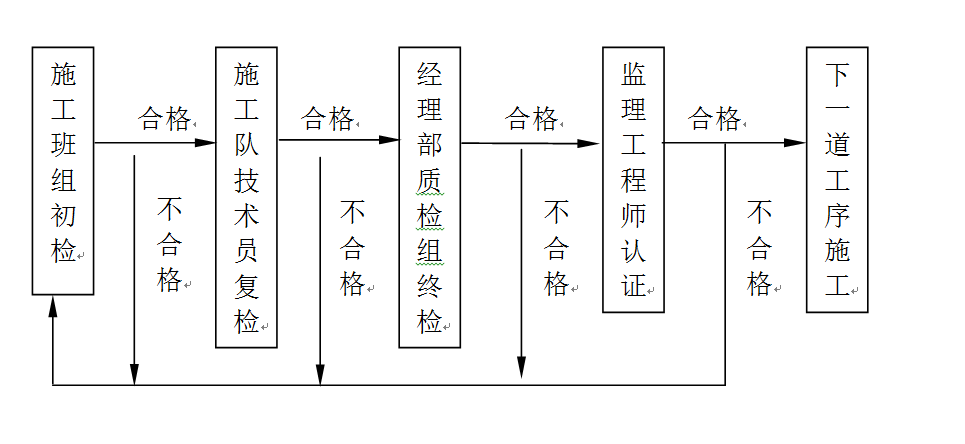 加固材料質量認證流程，加固材料質量認證流程 行業新聞 第3張