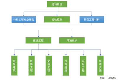 加固材料質量認證流程，加固材料質量認證流程 行業新聞 第4張