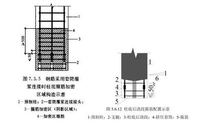 加固工程設(shè)計圖紙審核要點，加固工程設(shè)計圖紙審核關(guān)鍵 行業(yè)新聞 第6張