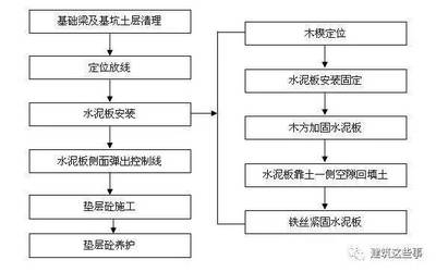 加固設計與施工成本控制策略，加固設計與施工成本控制 行業新聞 第2張