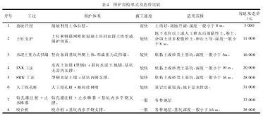 加固設計與施工成本控制策略，加固設計與施工成本控制 行業新聞 第4張