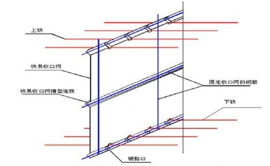 加固設(shè)計(jì)規(guī)范執(zhí)行難點(diǎn)，加固設(shè)計(jì)規(guī)范執(zhí)行難點(diǎn)剖析及應(yīng)對策略 行業(yè)新聞 第2張