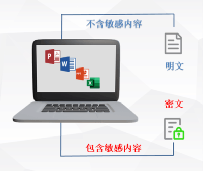 固信軟件與其他加密軟件對比,固信軟件與其它加密軟件,功能、安全及應用層面的 行業新聞 第2張 固信軟件與其他加密軟件對比,固信軟件與其它加密軟件,功能、安全及應用層面的 行業新聞 第2張