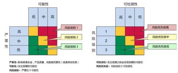 加固改造項目風險管理策略,加固改造項目風險管理策略,風險識別、評估與應對全解析 行業(yè)新聞 第5張 加固改造項目風險管理策略,加固改造項目風險管理策略,風險識別、評估與應對全解析 行業(yè)新聞 第5張