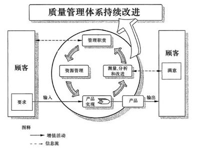 成本控制與設計質量的關系，成本控制與設計質量的微妙平衡 行業新聞 第5張