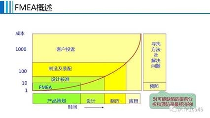 成本控制與設計質量的關系，成本控制與設計質量的微妙平衡 行業新聞 第4張