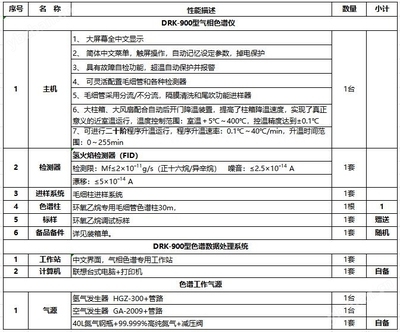 頂空進樣法操作步驟，頂空進樣法詳細操作步驟及 行業新聞 第4張