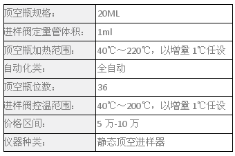 頂空進樣法操作步驟，頂空進樣法詳細操作步驟及 行業新聞 第5張