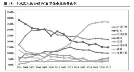 加固計算機行業市場份額預測,加固計算機行業市場份額預測,趨勢、挑戰 行業新聞 第3張 加固計算機行業市場份額預測,加固計算機行業市場份額預測,趨勢、挑戰 行業新聞 第3張