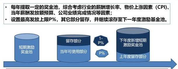 加固設計行業年終獎影響因素,加固設計行業年終獎,影響因素全解析 行業新聞 第3張 加固設計行業年終獎影響因素,加固設計行業年終獎,影響因素全解析 行業新聞 第3張