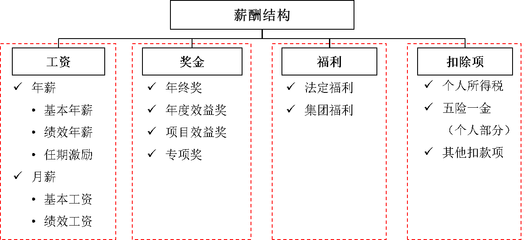 加固設計行業年終獎影響因素,加固設計行業年終獎,影響因素全解析 行業新聞 第4張 加固設計行業年終獎影響因素,加固設計行業年終獎,影響因素全解析 行業新聞 第4張
