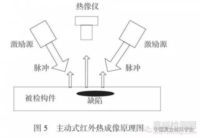 紅外熱像儀檢測原理介紹,紅外熱像儀檢測原理深度解析 行業(yè)新聞 第6張 紅外熱像儀檢測原理介紹,紅外熱像儀檢測原理深度解析 行業(yè)新聞 第6張