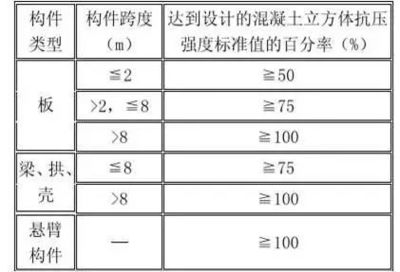 加固工程質量控制標準，加固工程質量控制標準，保障建筑安全與耐久的關鍵準則 行業新聞 第4張