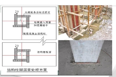 加固工程現場管理技巧,加固工程現場管理,實用技巧與高效 行業新聞 第6張 加固工程現場管理技巧,加固工程現場管理,實用技巧與高效 行業新聞 第6張