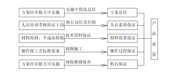 加固設(shè)計中的施工流程優(yōu)化,加固設(shè)計施工流程優(yōu)化策略與實踐 行業(yè)新聞 第5張 加固設(shè)計中的施工流程優(yōu)化,加固設(shè)計施工流程優(yōu)化策略與實踐 行業(yè)新聞 第5張