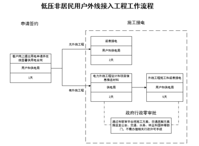 加固設(shè)計中的施工流程優(yōu)化,加固設(shè)計施工流程優(yōu)化策略與實踐 行業(yè)新聞 第6張 加固設(shè)計中的施工流程優(yōu)化,加固設(shè)計施工流程優(yōu)化策略與實踐 行業(yè)新聞 第6張