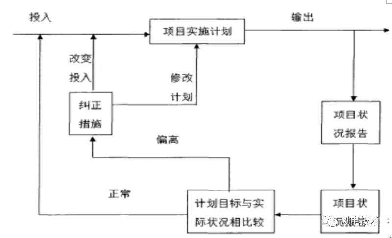 加固設(shè)計中的施工流程優(yōu)化,加固設(shè)計施工流程優(yōu)化策略與實踐 行業(yè)新聞 第4張 加固設(shè)計中的施工流程優(yōu)化,加固設(shè)計施工流程優(yōu)化策略與實踐 行業(yè)新聞 第4張