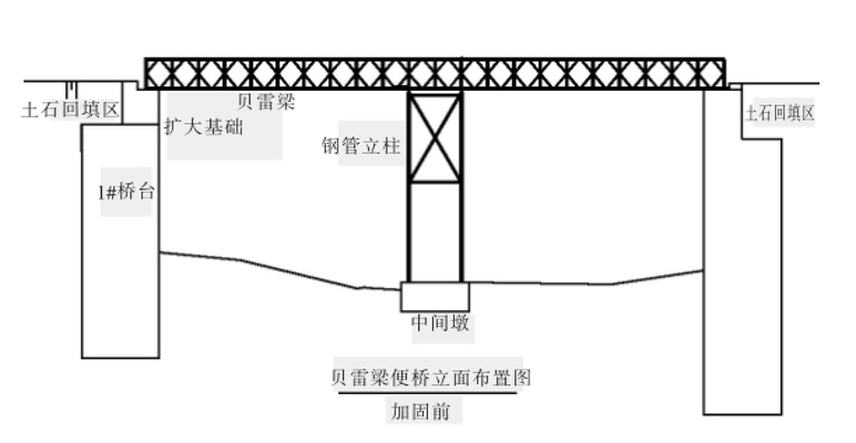 加固設計圖荷載取值誤區，加固設計圖荷載取值，易陷誤區及防范要點 行業新聞 第3張