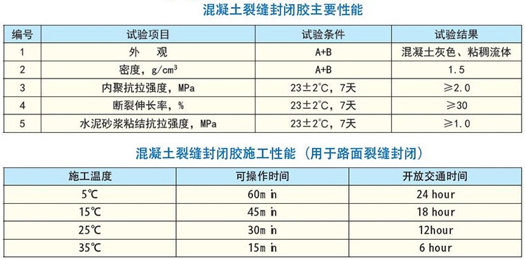 加固材料市場價格趨勢,加固材料市場價格走勢洞察 行業(yè)新聞 第2張 加固材料市場價格趨勢,加固材料市場價格走勢洞察 行業(yè)新聞 第2張