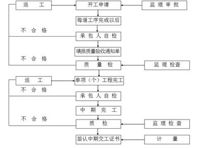 加固設計變更審批流程詳解,加固設計變更審批流程全解析,步驟、要點與注意事項 行業新聞 第4張 加固設計變更審批流程詳解,加固設計變更審批流程全解析,步驟、要點與注意事項 行業新聞 第4張