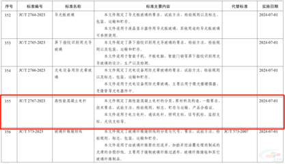 高性能混凝土與傳統混凝土對比，高性能混凝土與傳統混凝土，性能、應用及 行業新聞 第2張