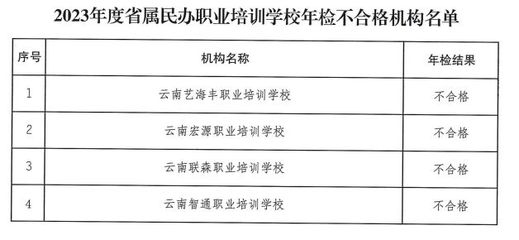 加固設計資質年檢要求，加固設計資質年檢要求全解析 行業新聞 第5張