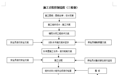 加固設計質量控制流程 行業新聞 第4張 加固設計質量控制流程 行業新聞 第4張