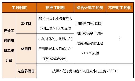 加固行業加班補貼案例分析 行業新聞 第3張 加固行業加班補貼案例分析 行業新聞 第3張