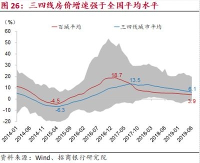 不同地區改造對房價影響差異 行業新聞 第3張 不同地區改造對房價影響差異 行業新聞 第3張