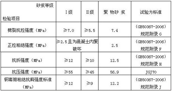 加固施工材料質量控制標準 行業新聞 第5張