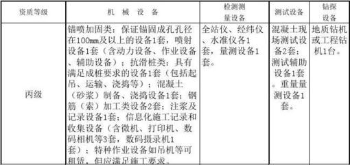 加固資質(zhì)升級常見問題匯總 行業(yè)新聞 第4張 加固資質(zhì)升級常見問題匯總 行業(yè)新聞 第4張