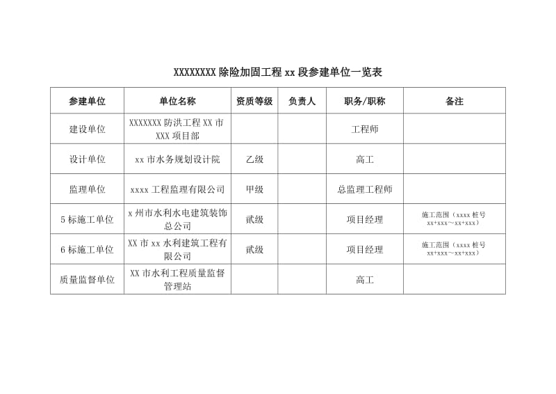 加固資質(zhì)升級常見問題匯總 行業(yè)新聞 第6張 加固資質(zhì)升級常見問題匯總 行業(yè)新聞 第6張
