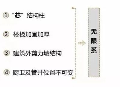 加固設(shè)計(jì)行業(yè)未來趨勢預(yù)測 行業(yè)新聞 第5張 加固設(shè)計(jì)行業(yè)未來趨勢預(yù)測 行業(yè)新聞 第5張