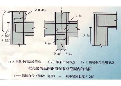 加固設(shè)計最新規(guī)范解讀 行業(yè)新聞 第4張 加固設(shè)計最新規(guī)范解讀 行業(yè)新聞 第4張