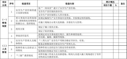 加固工程安全事故責任追究 行業新聞 第6張 加固工程安全事故責任追究 行業新聞 第6張