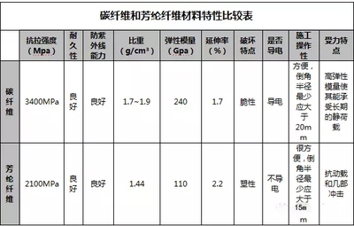 加固之家行業影響力分析 行業新聞 第6張 加固之家行業影響力分析 行業新聞 第6張