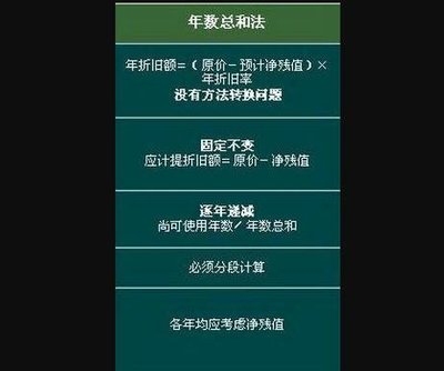 加速折舊法適用條件 行業新聞 第2張 加速折舊法適用條件 行業新聞 第2張